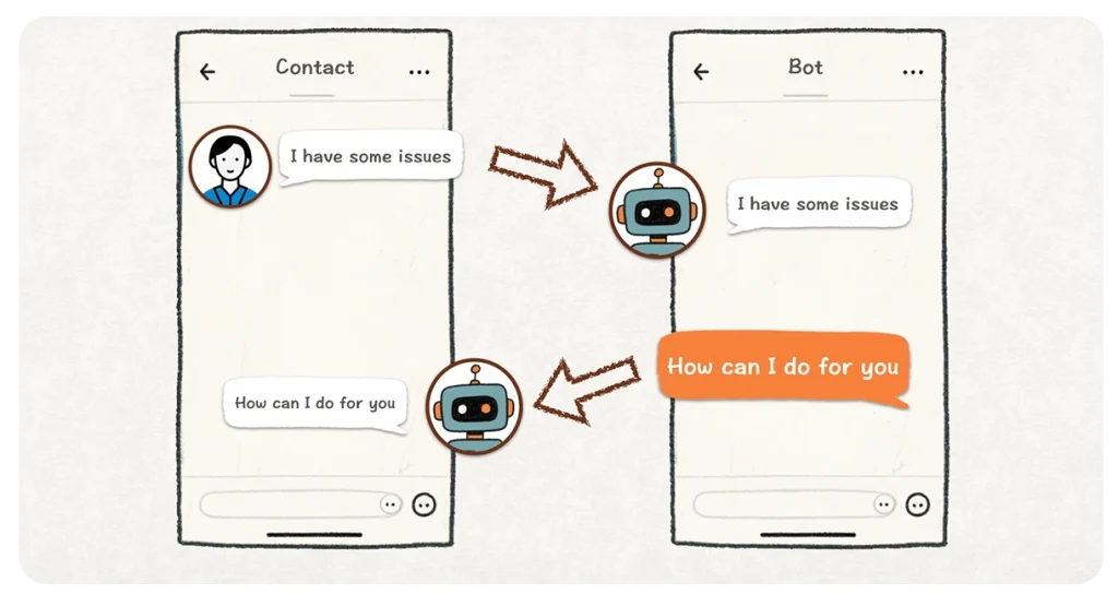 Echo relay messages