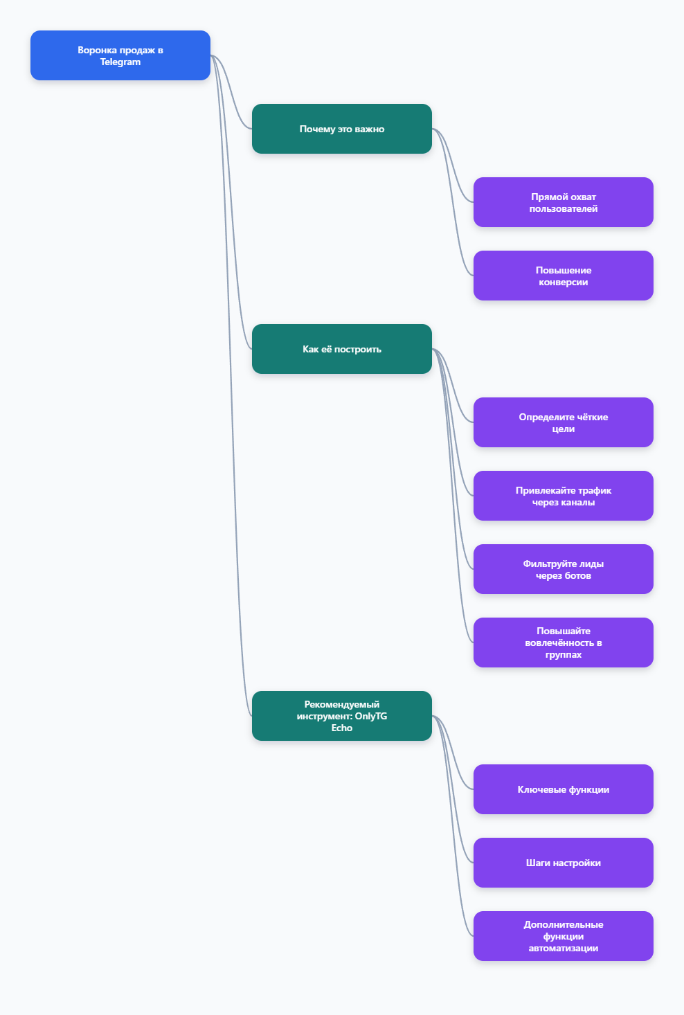 Гид Telegram
