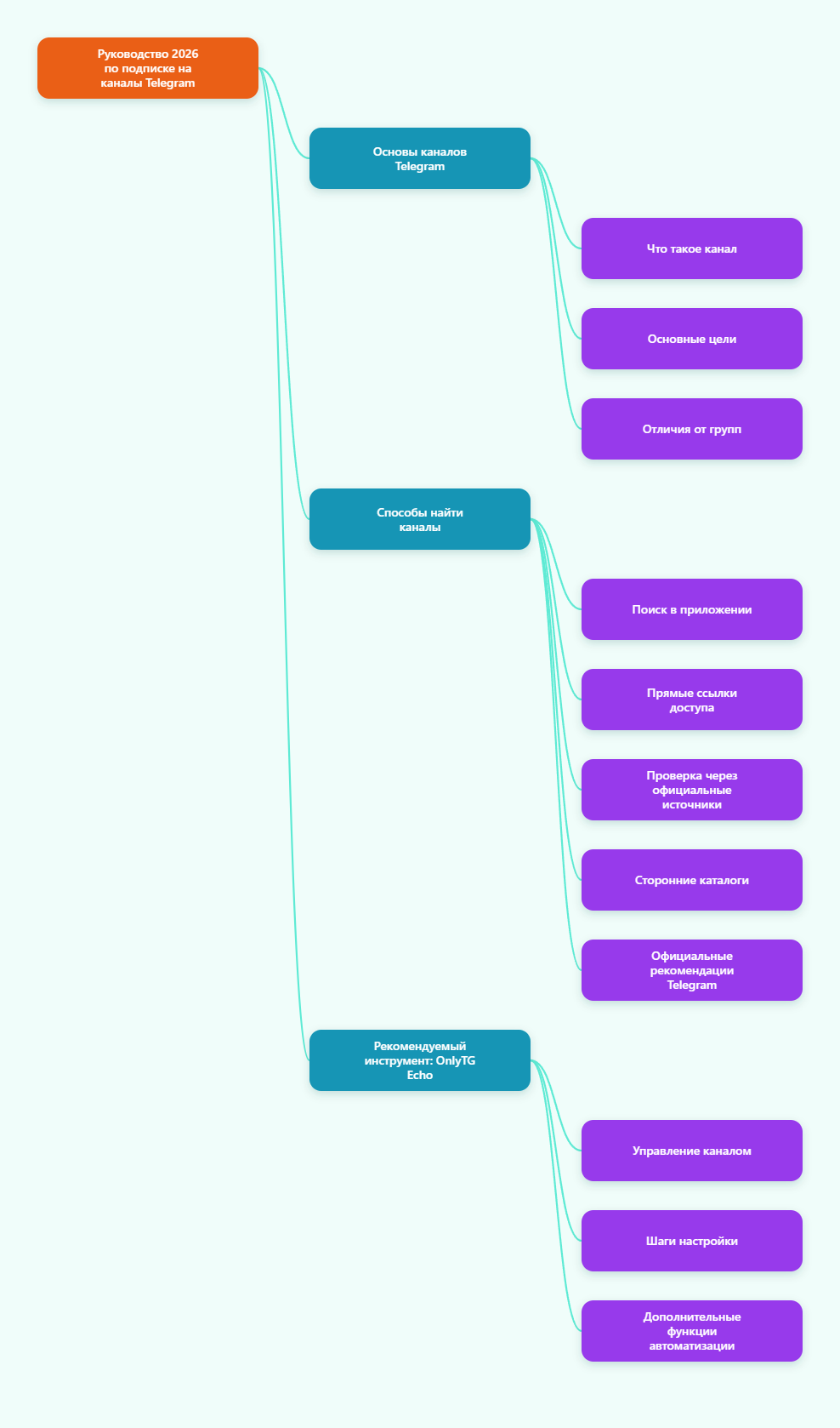 Каналы Telegram