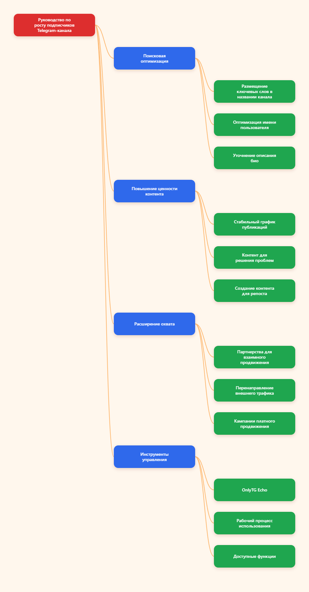 Как увеличить подписчиков