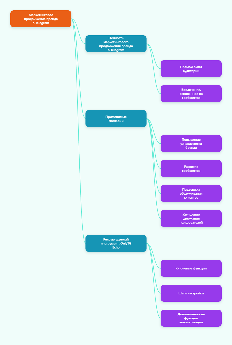 Руководство Telegram