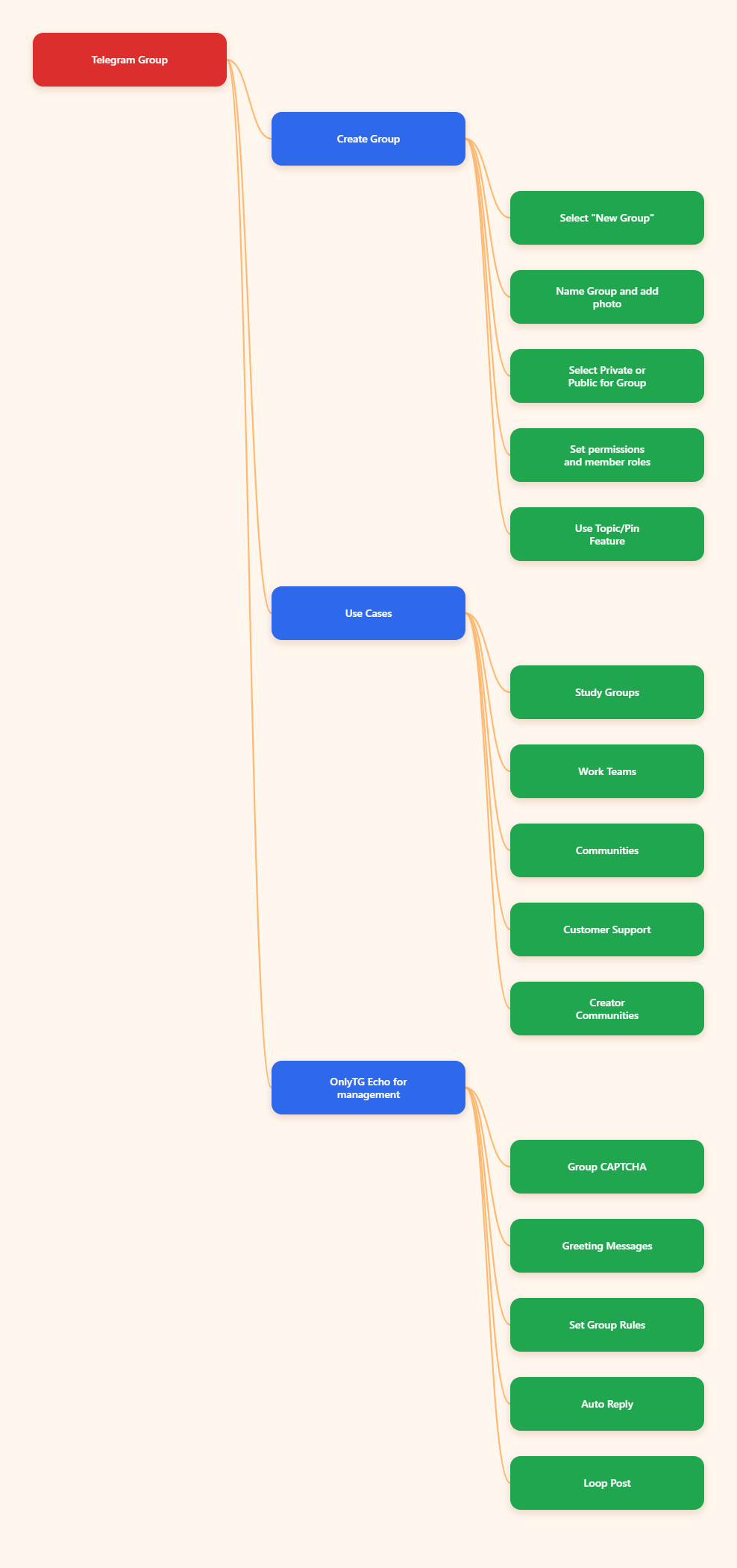 How to Create a Group in Telegram in 2026: A Step-by-Step Guide