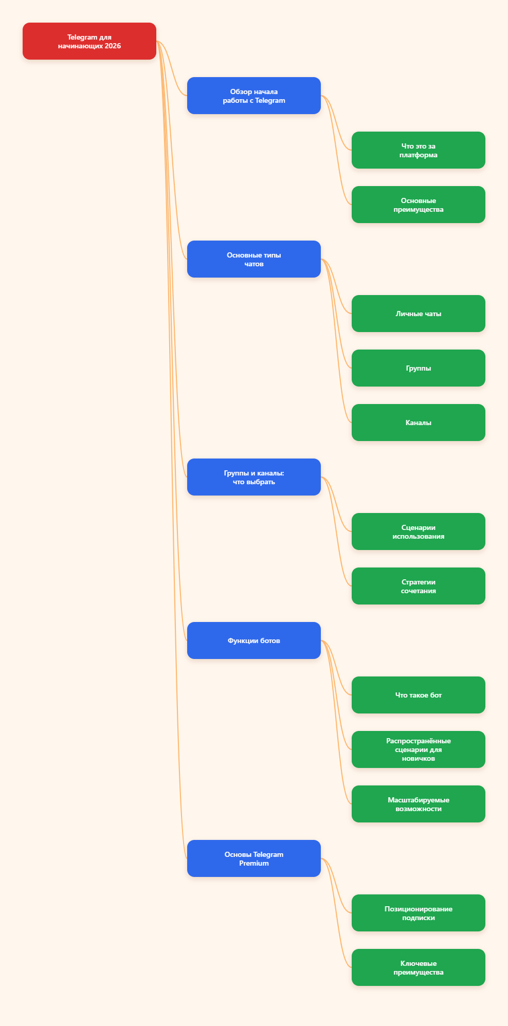 Telegram карта
