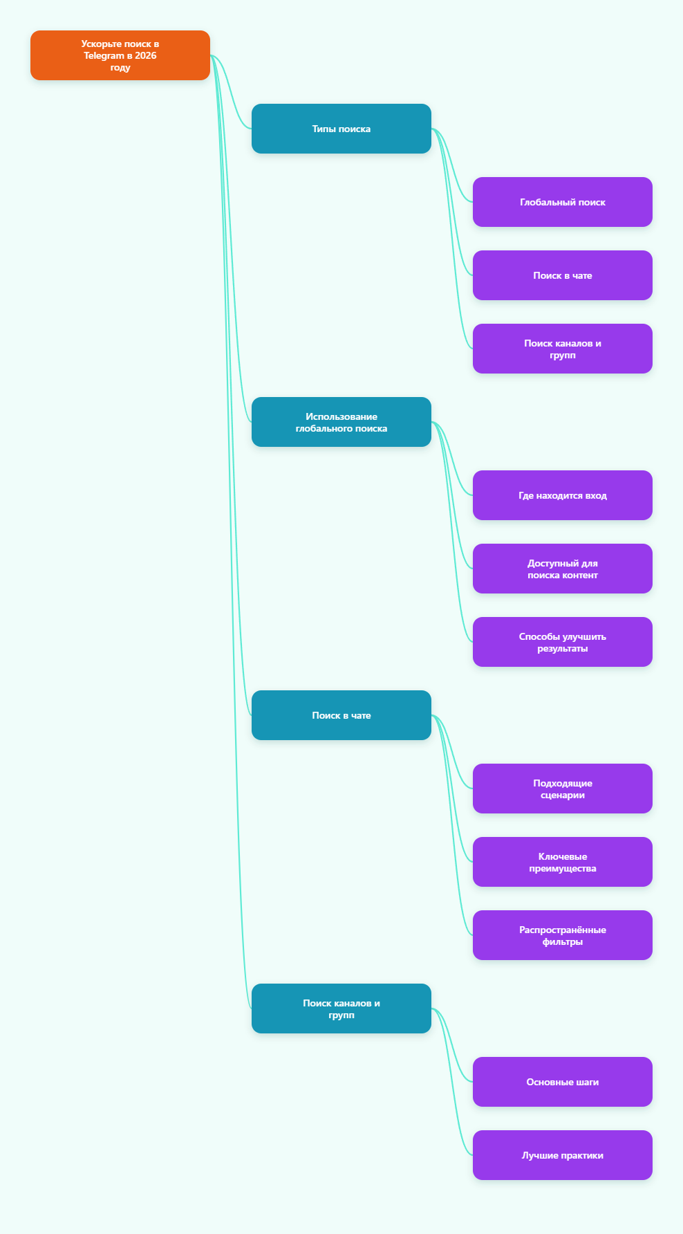 поиск Telegram