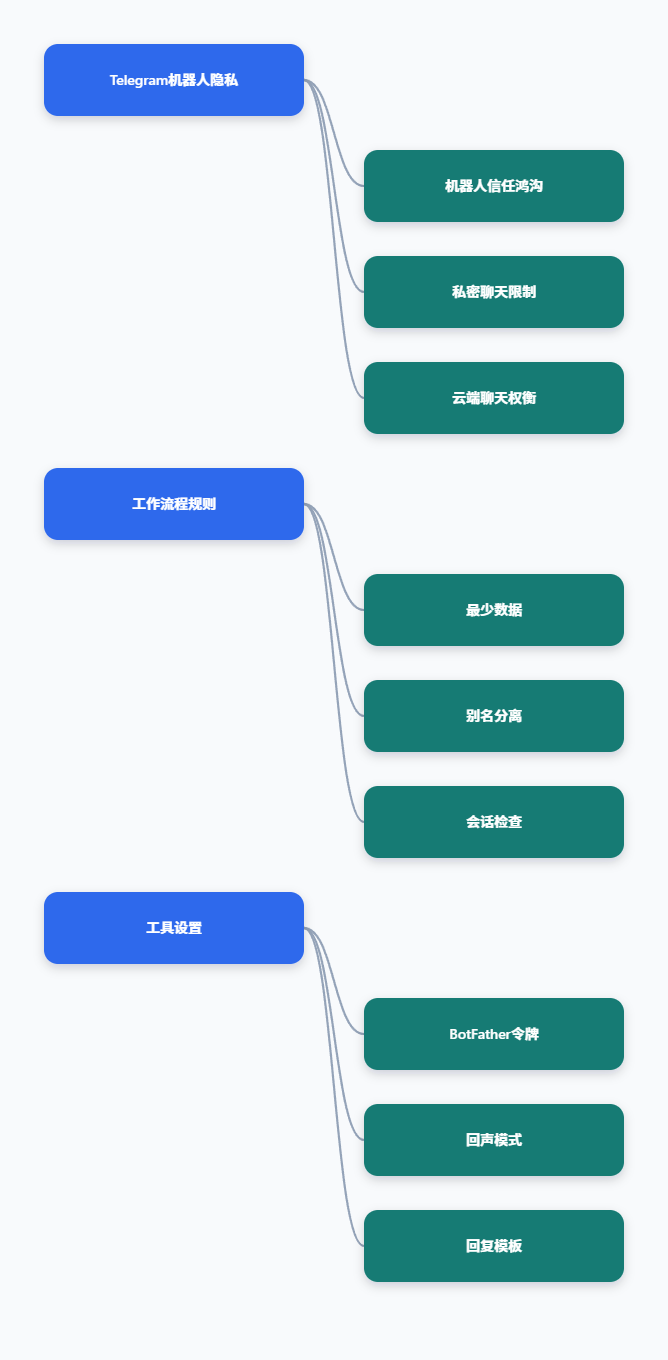 思维导图