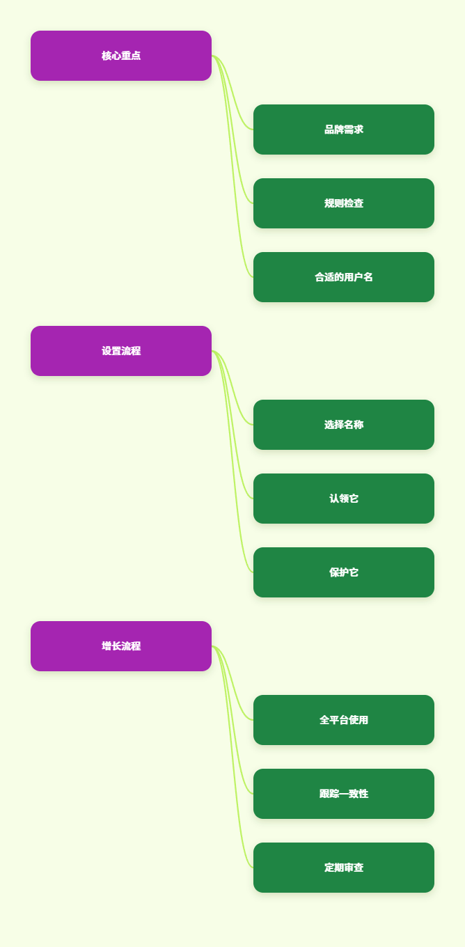 思维导图