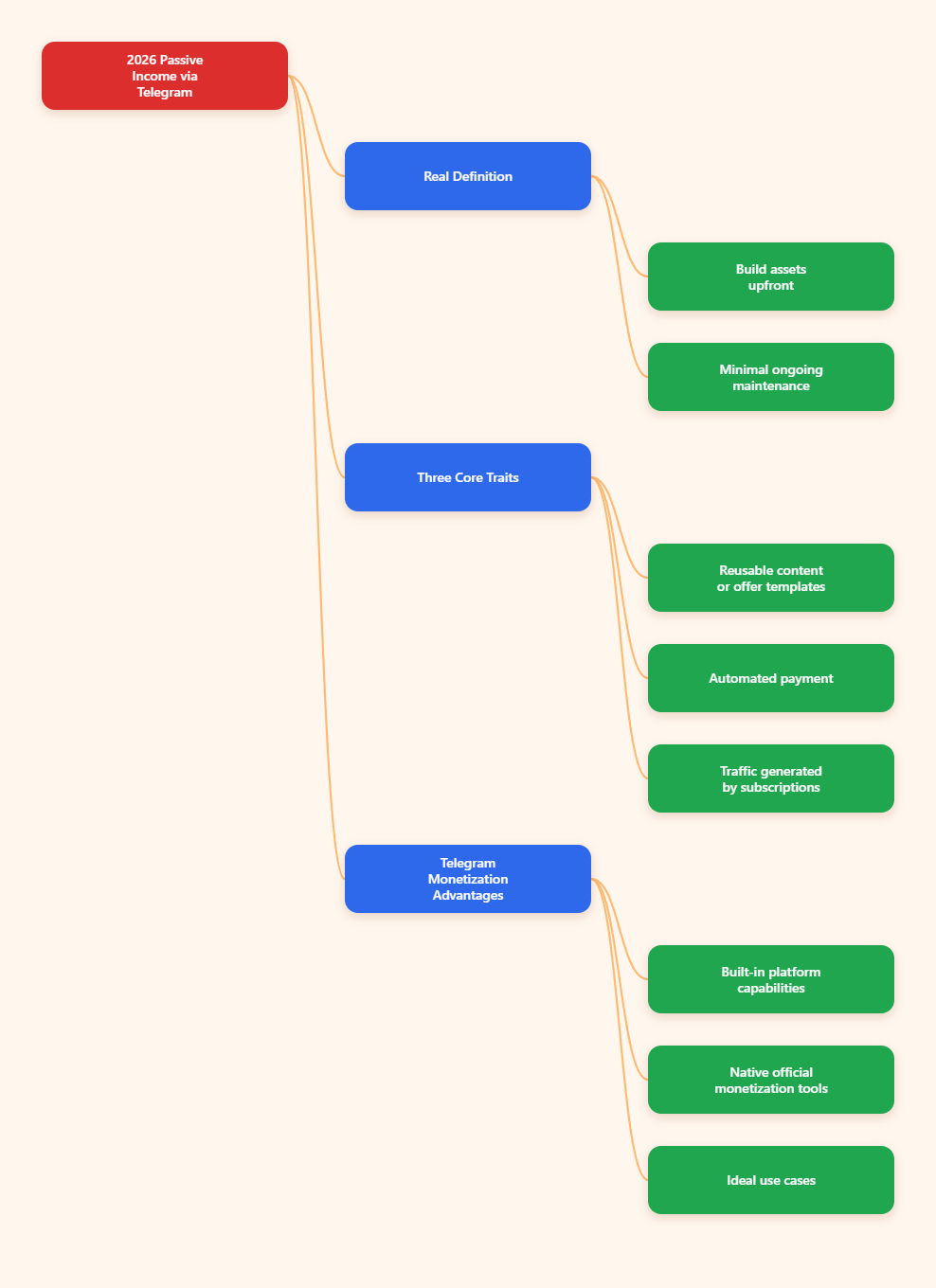 Mind Map