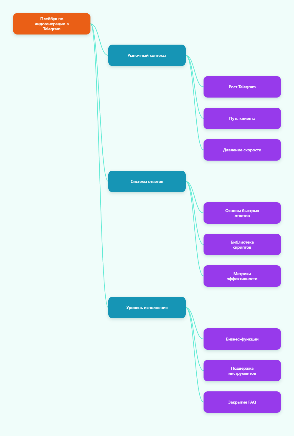 Карта Telegram