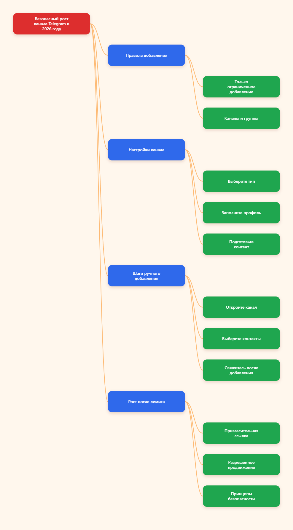 Контакты Telegram