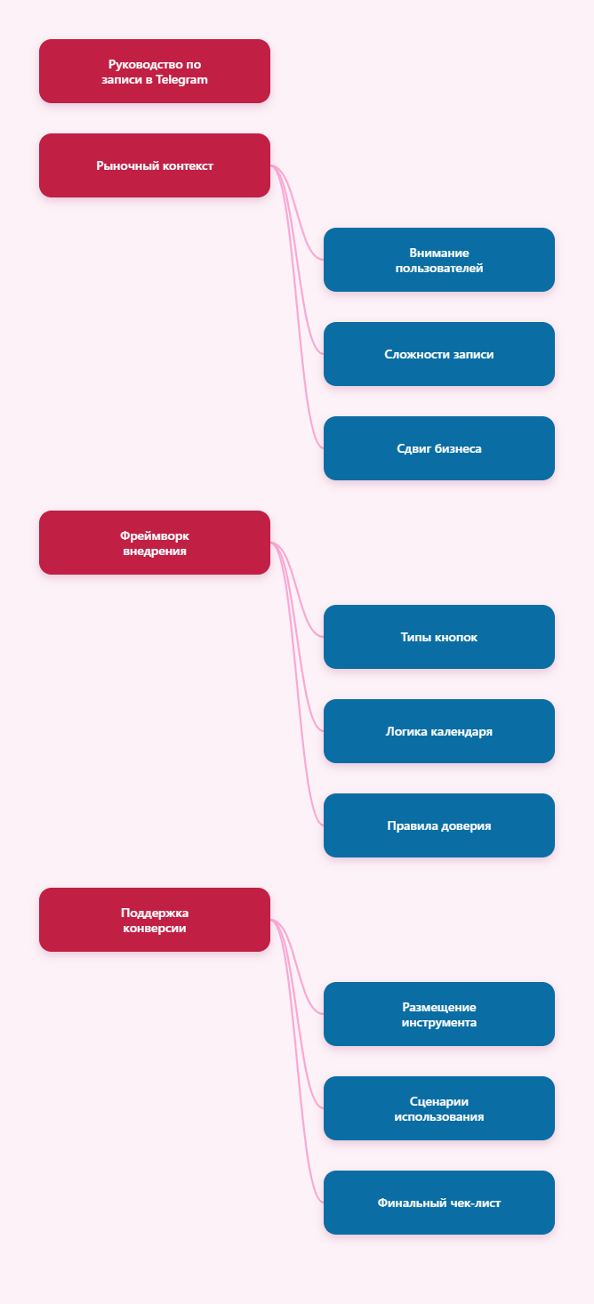 Ментальная карта