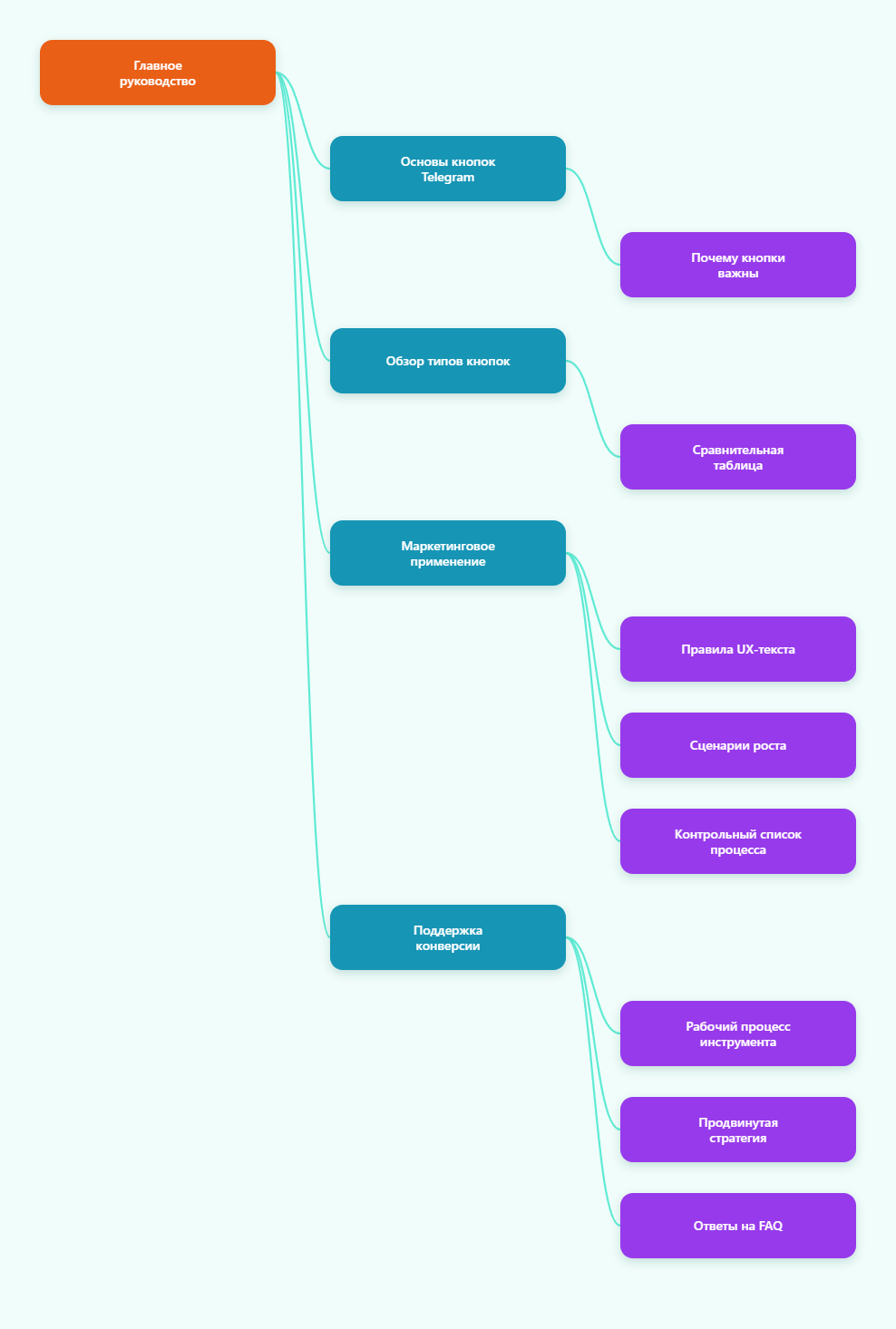 Кнопки Telegram