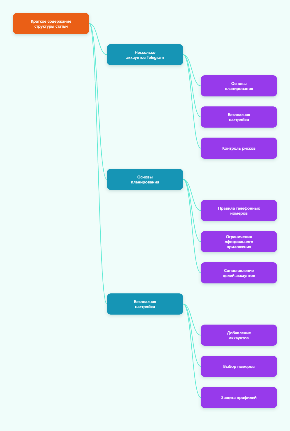 Аккаунты Telegram