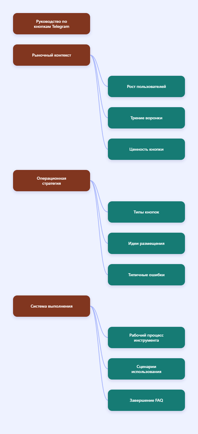 Кнопка Telegram
