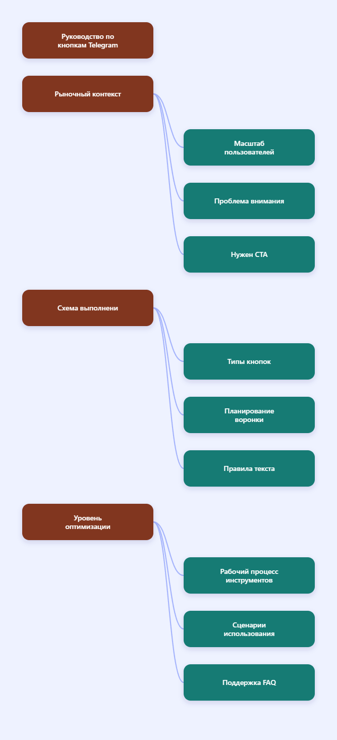 Карта мыслей
