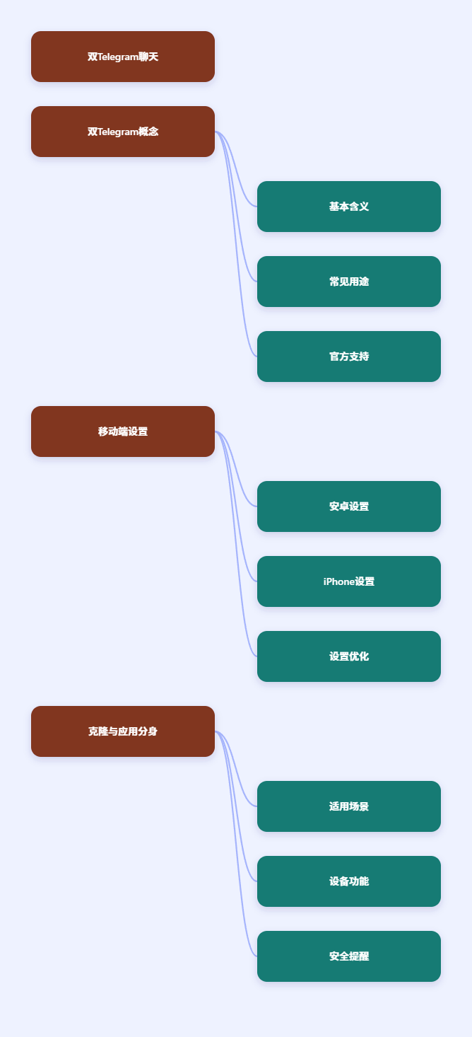 思维导图