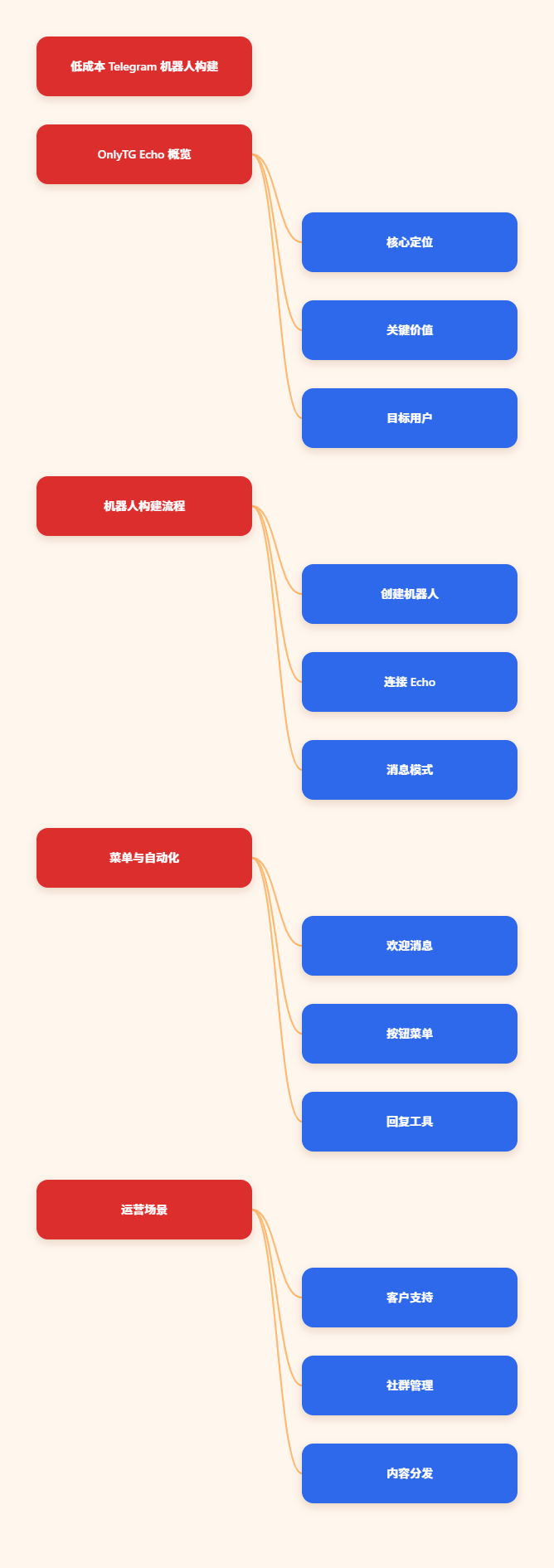 思维导图