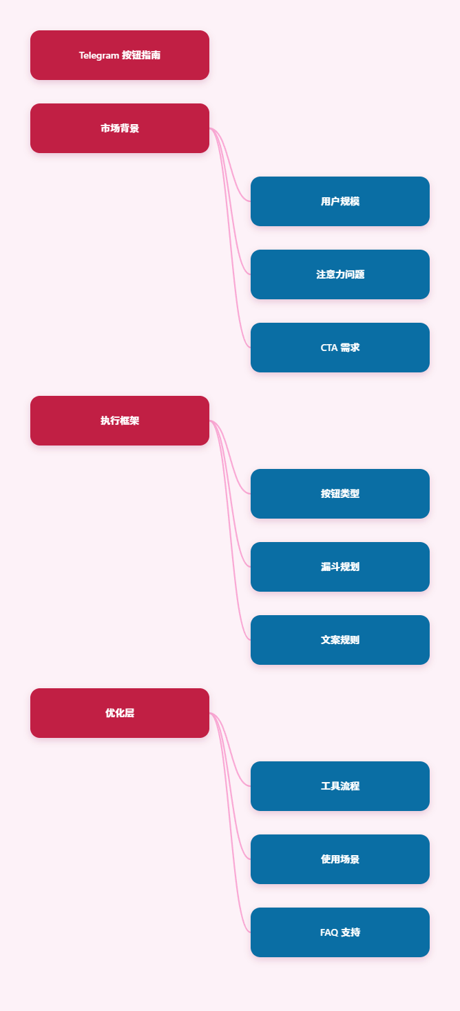 思维导图