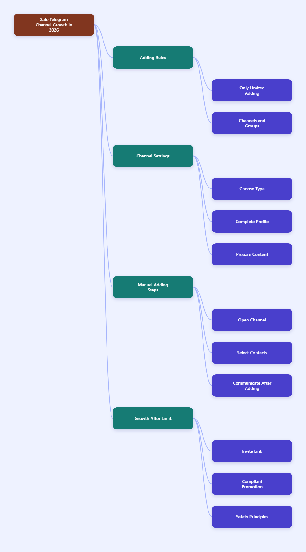 Telegram Contacts