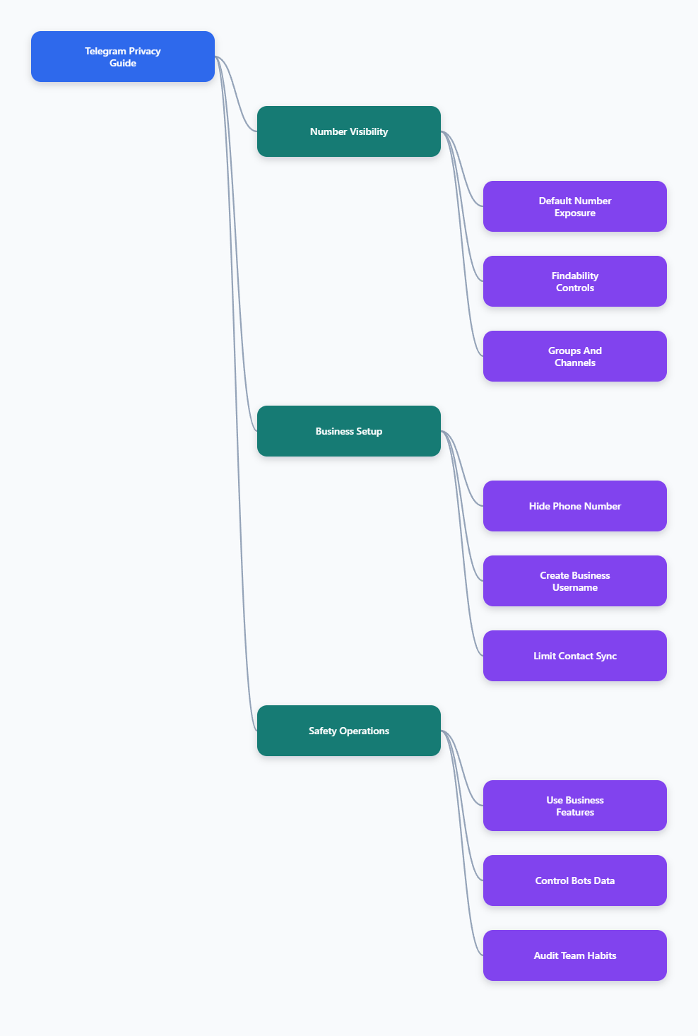 Privacy Guide