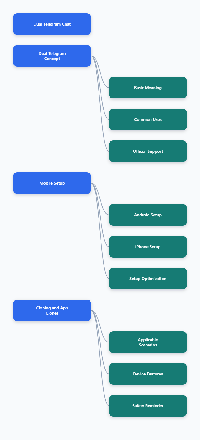 Mind Map