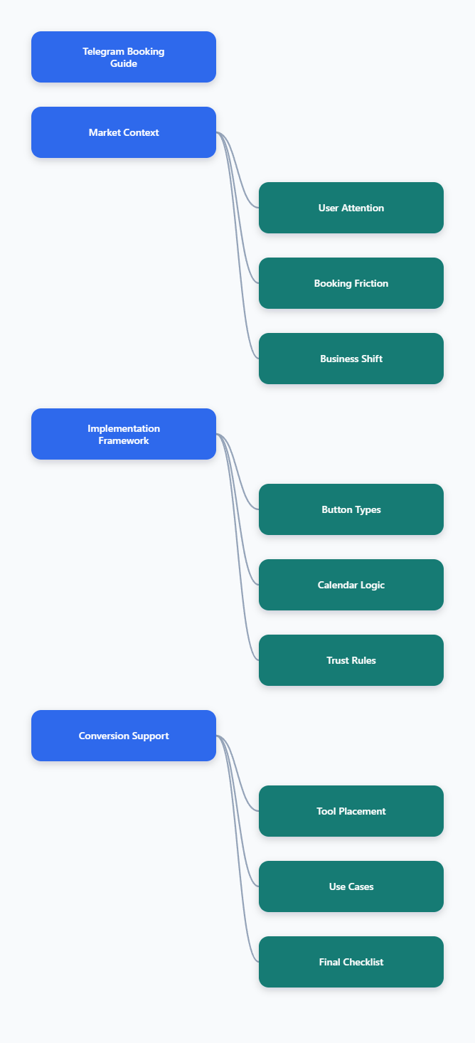 Mind Map