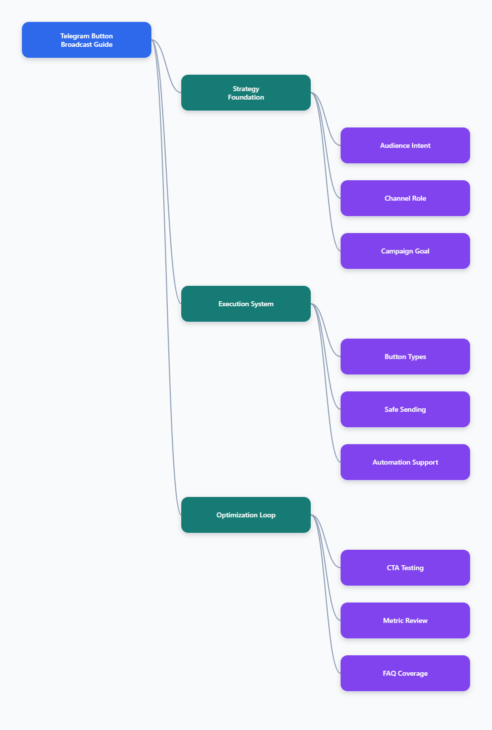 Broadcast Guide