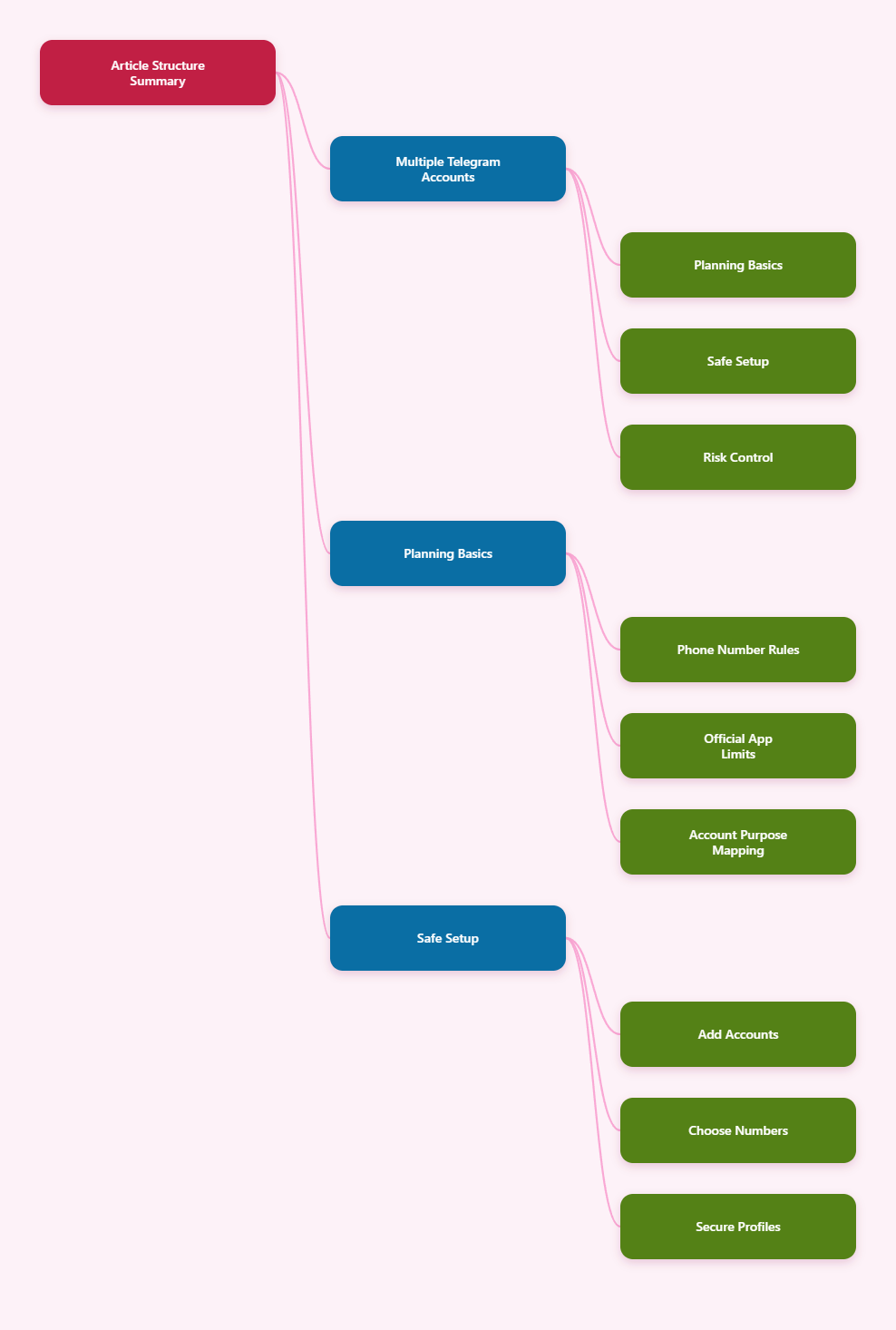 Telegram Accounts