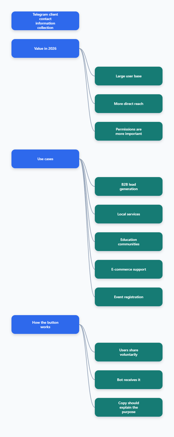 Telegram Contacts