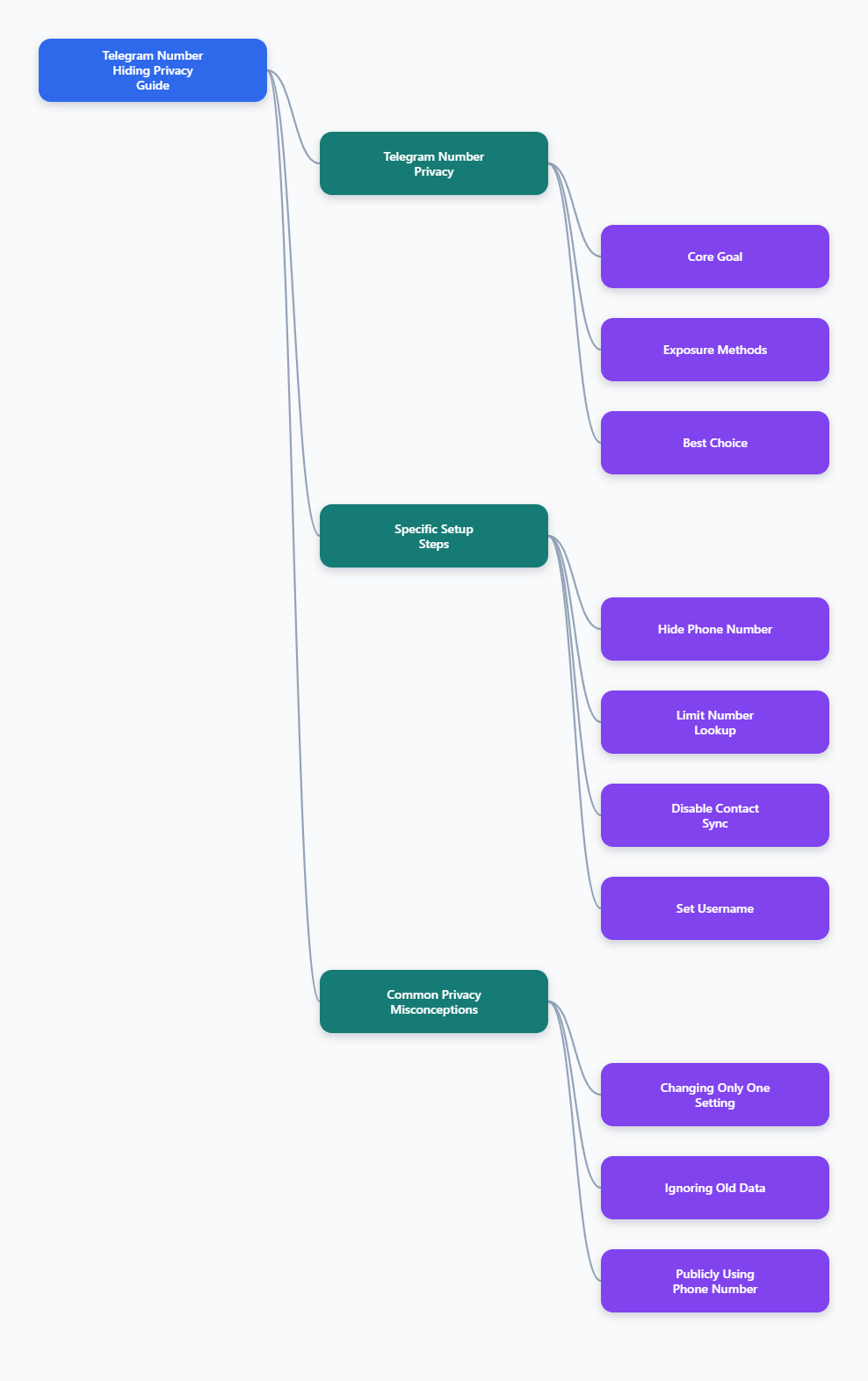 Privacy Guide