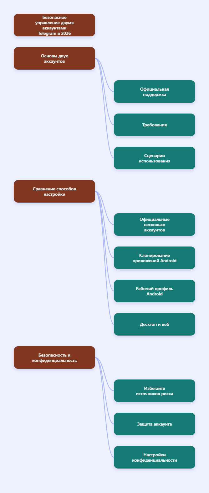 Аккаунты Telegram