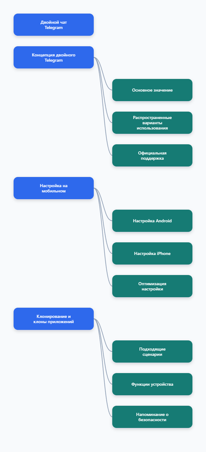 Карта мыслей