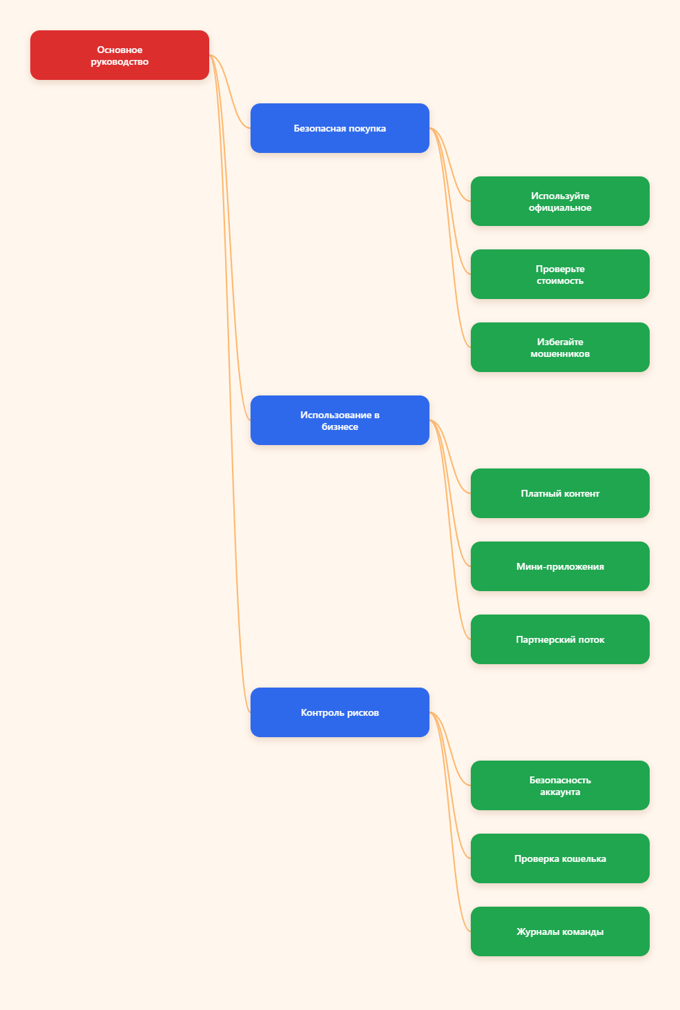 Звезды Telegram
