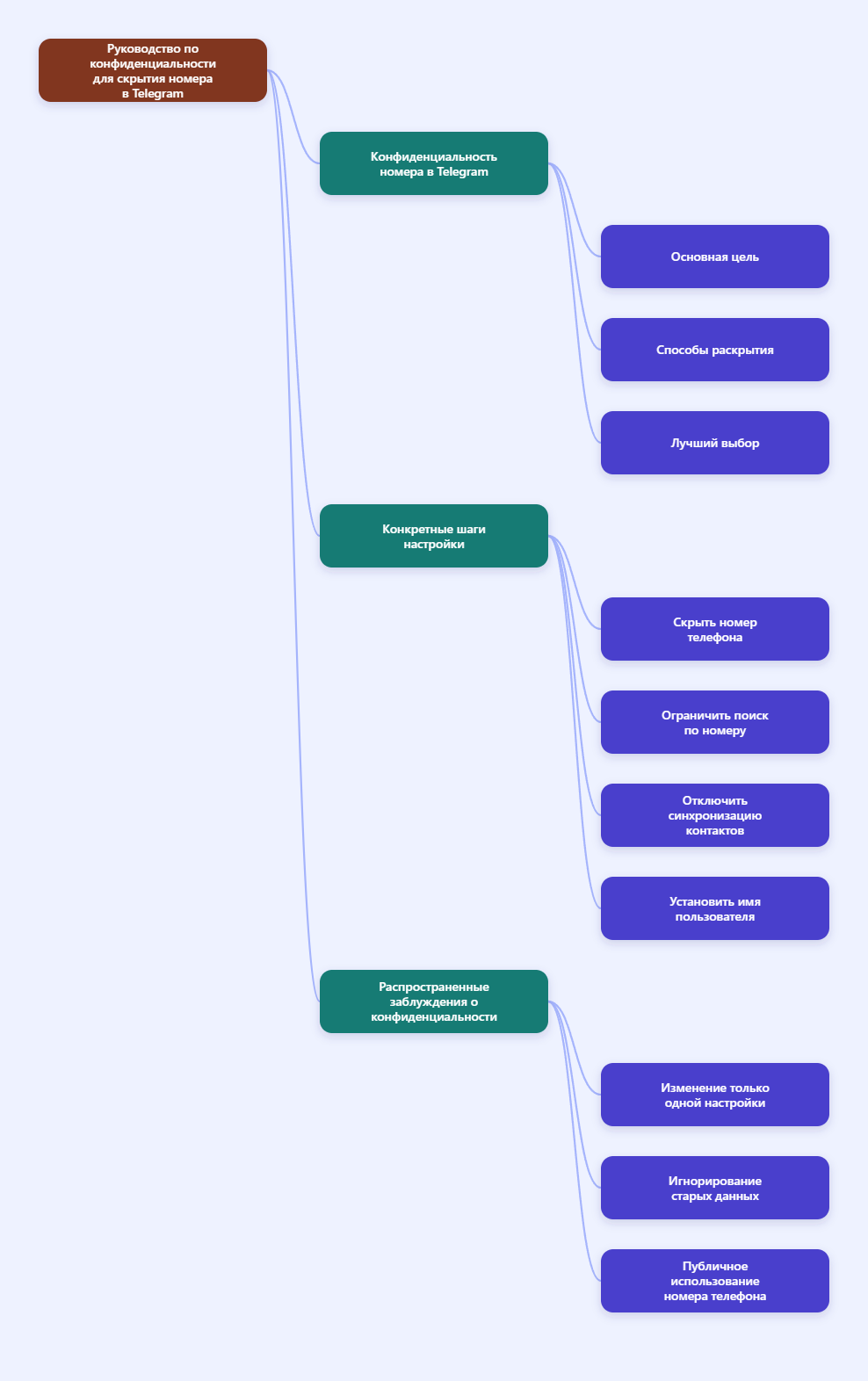 Руководство приватности