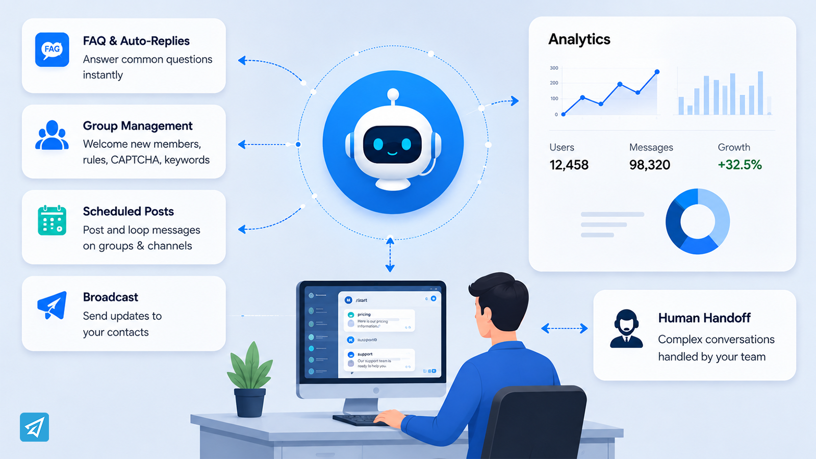 Automate Chat in Telegram