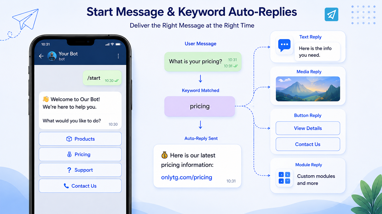 Automate Chat in Telegram