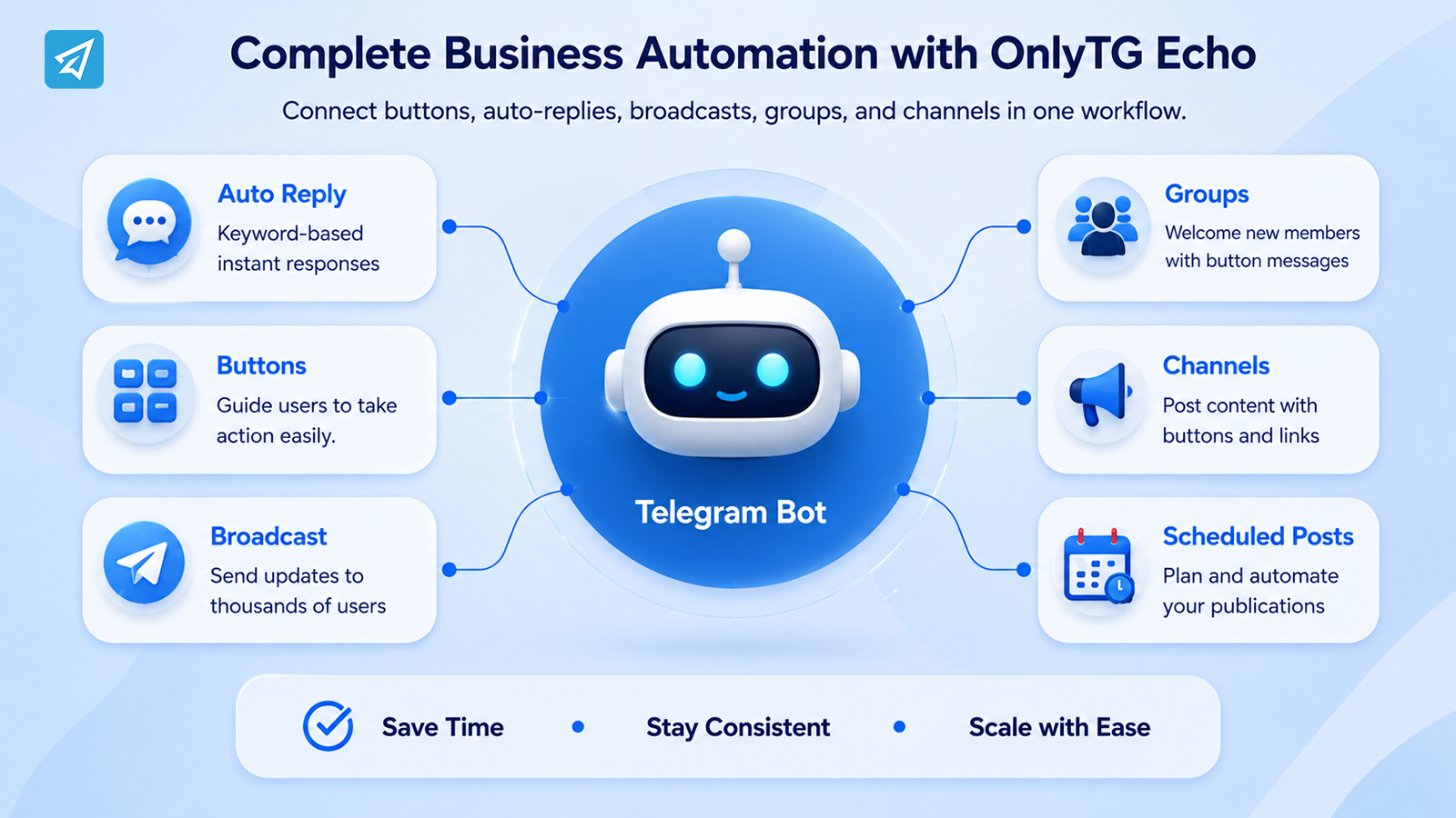 Button in Telegram Bot