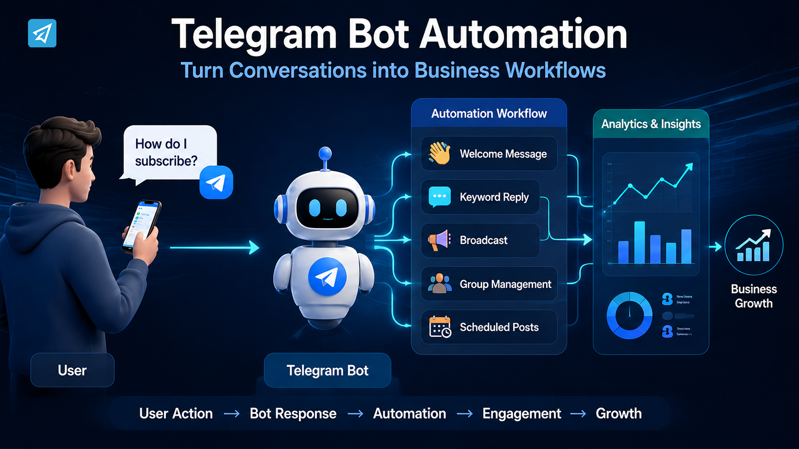 Create telegram bot
