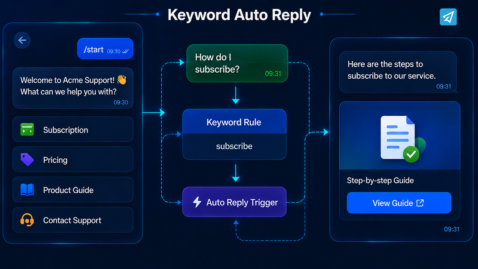 Create telegram bot
