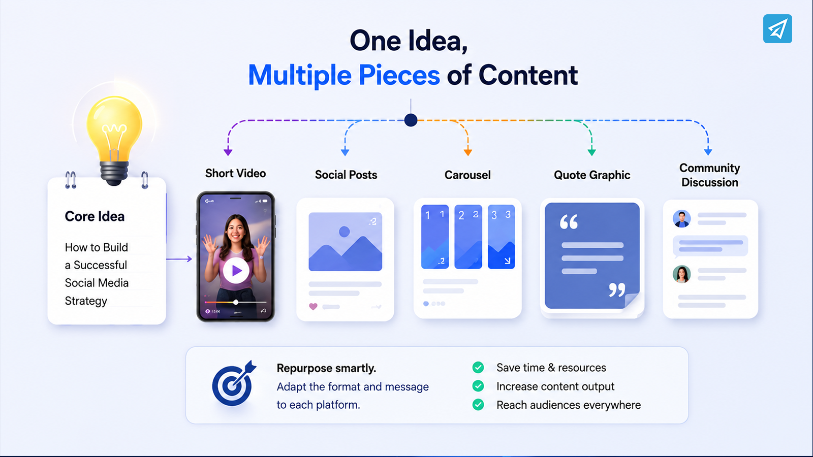 Boost Social