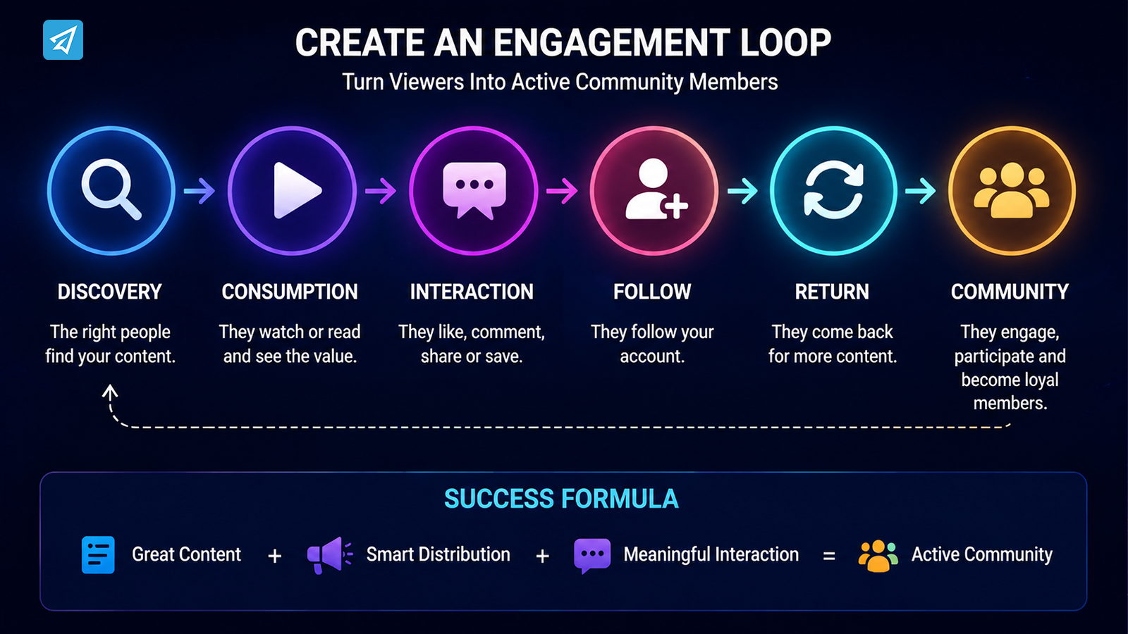 How to Increase Social Media Engagement