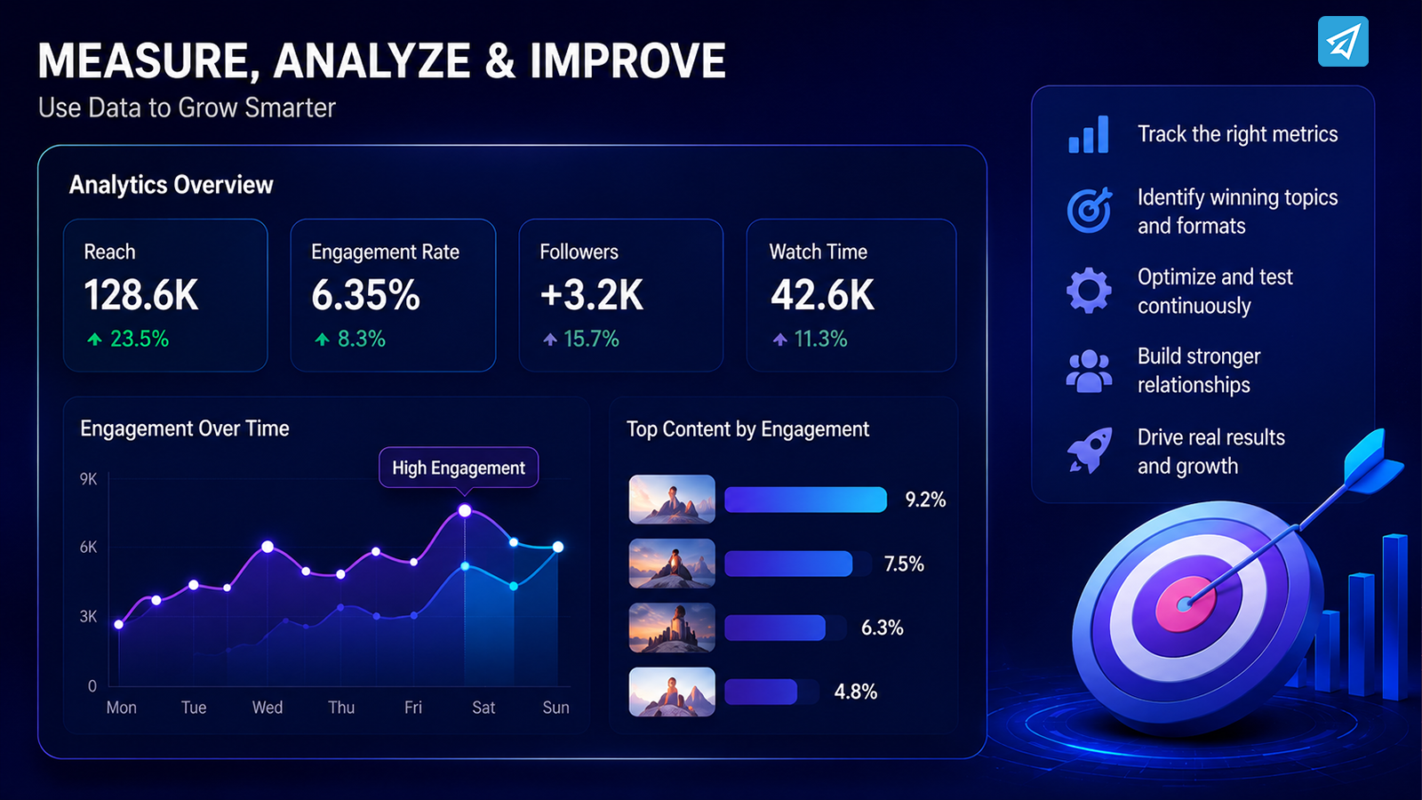 How to Increase Social Media Engagement