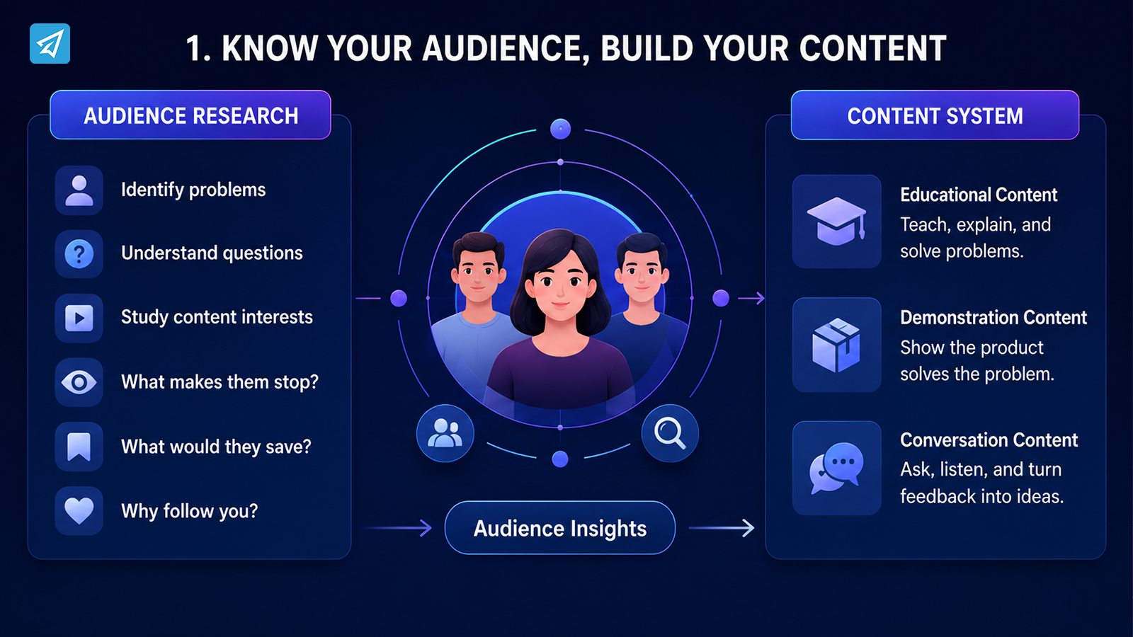 Social Media Marketing Strategy