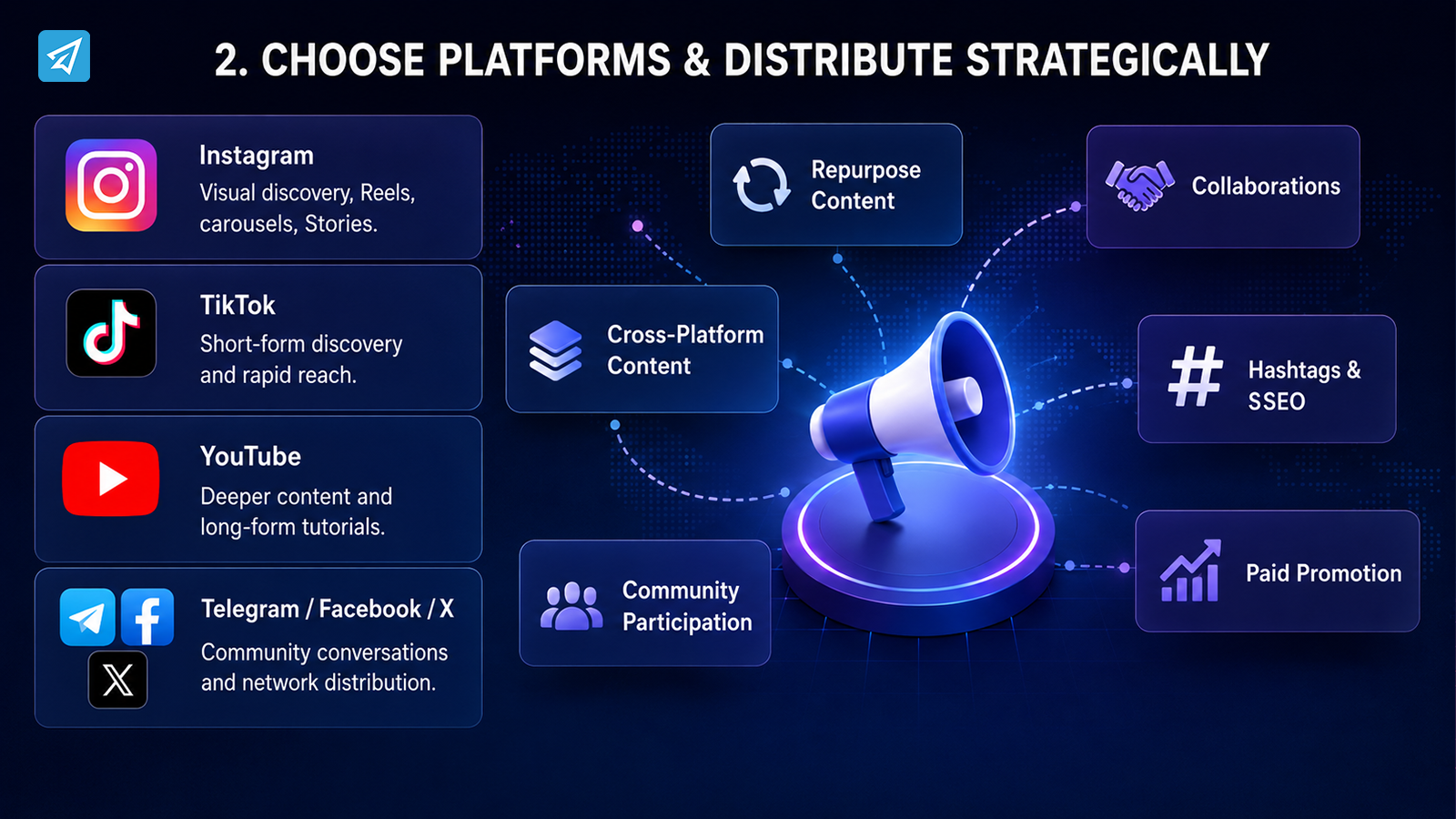 Social Media Marketing Strategy