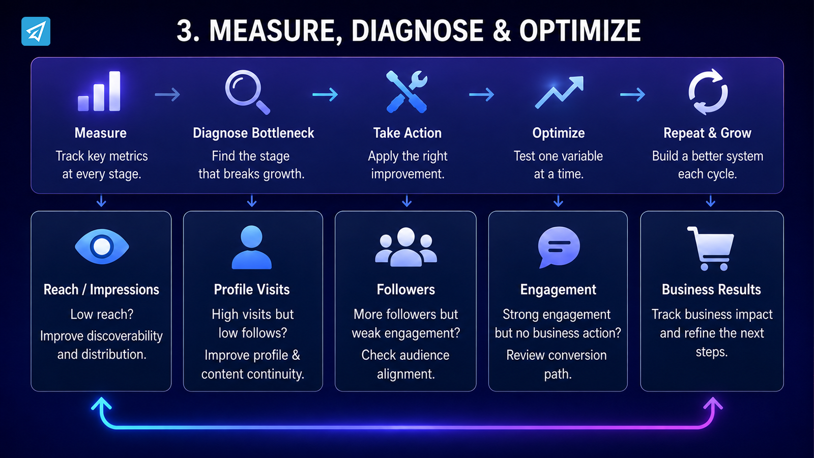 Social Media Marketing Strategy