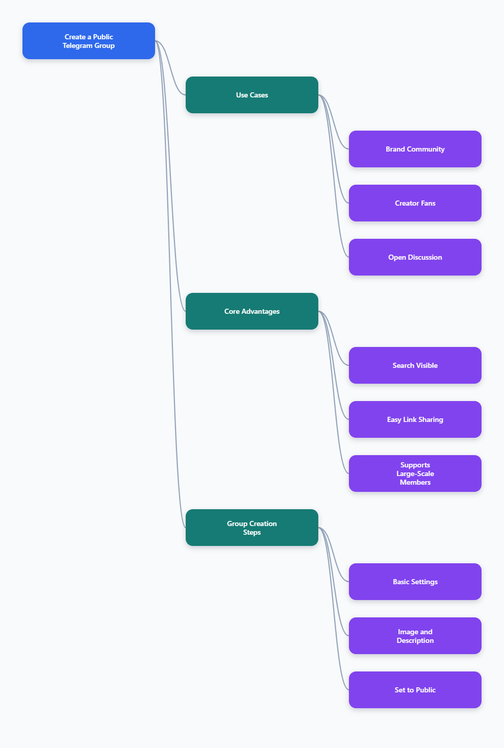 Telegram Group