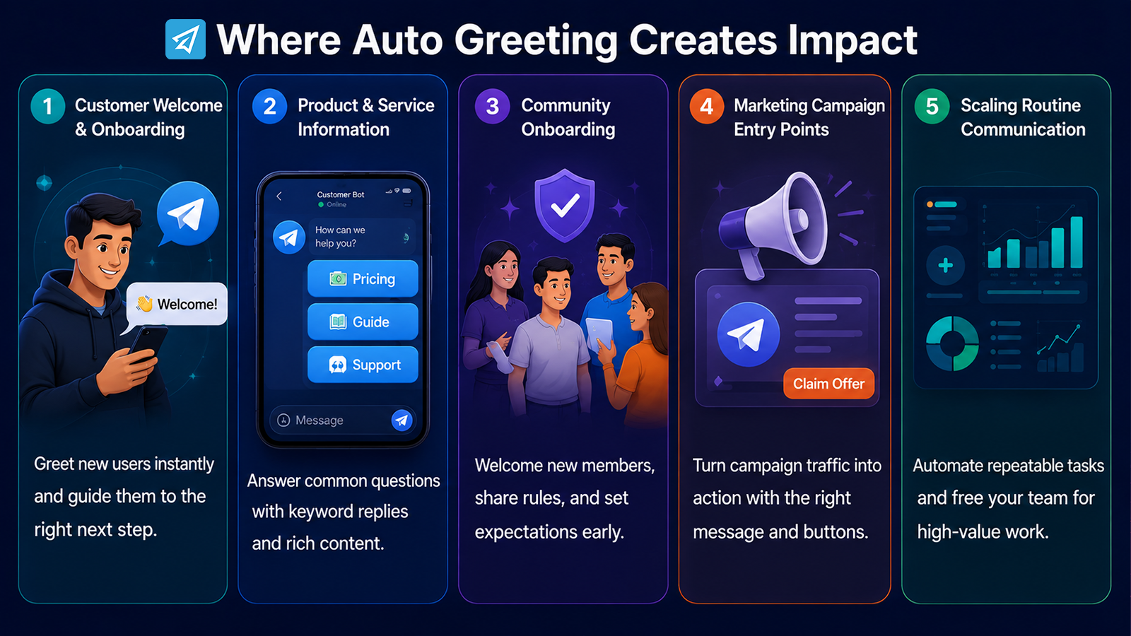 Auto Greeting on Telegram