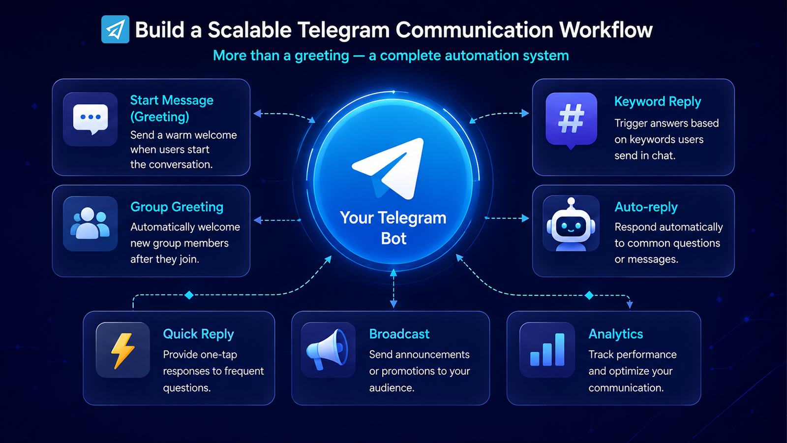 Auto Greeting on Telegram
