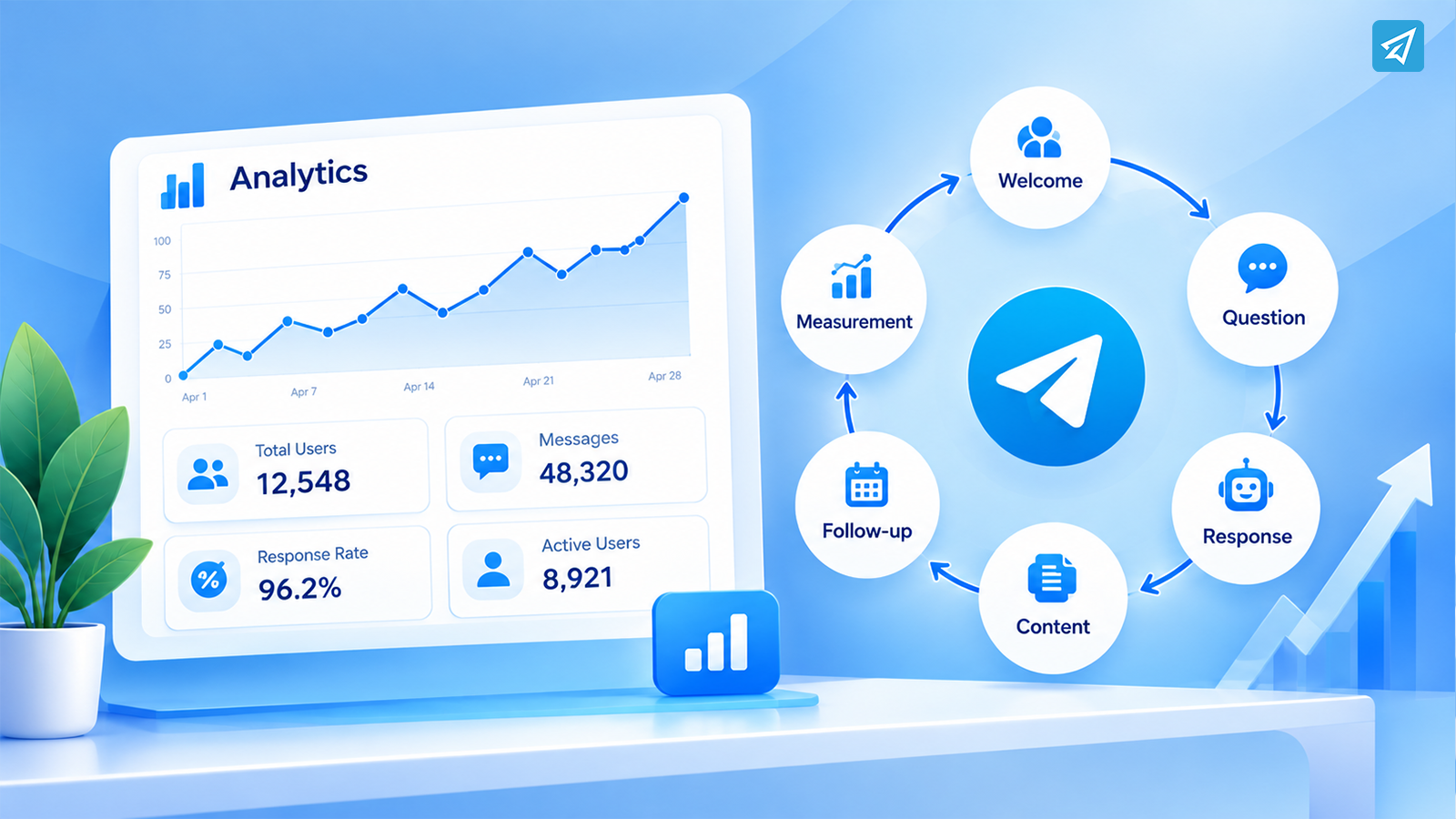Welcome Message on Telegram