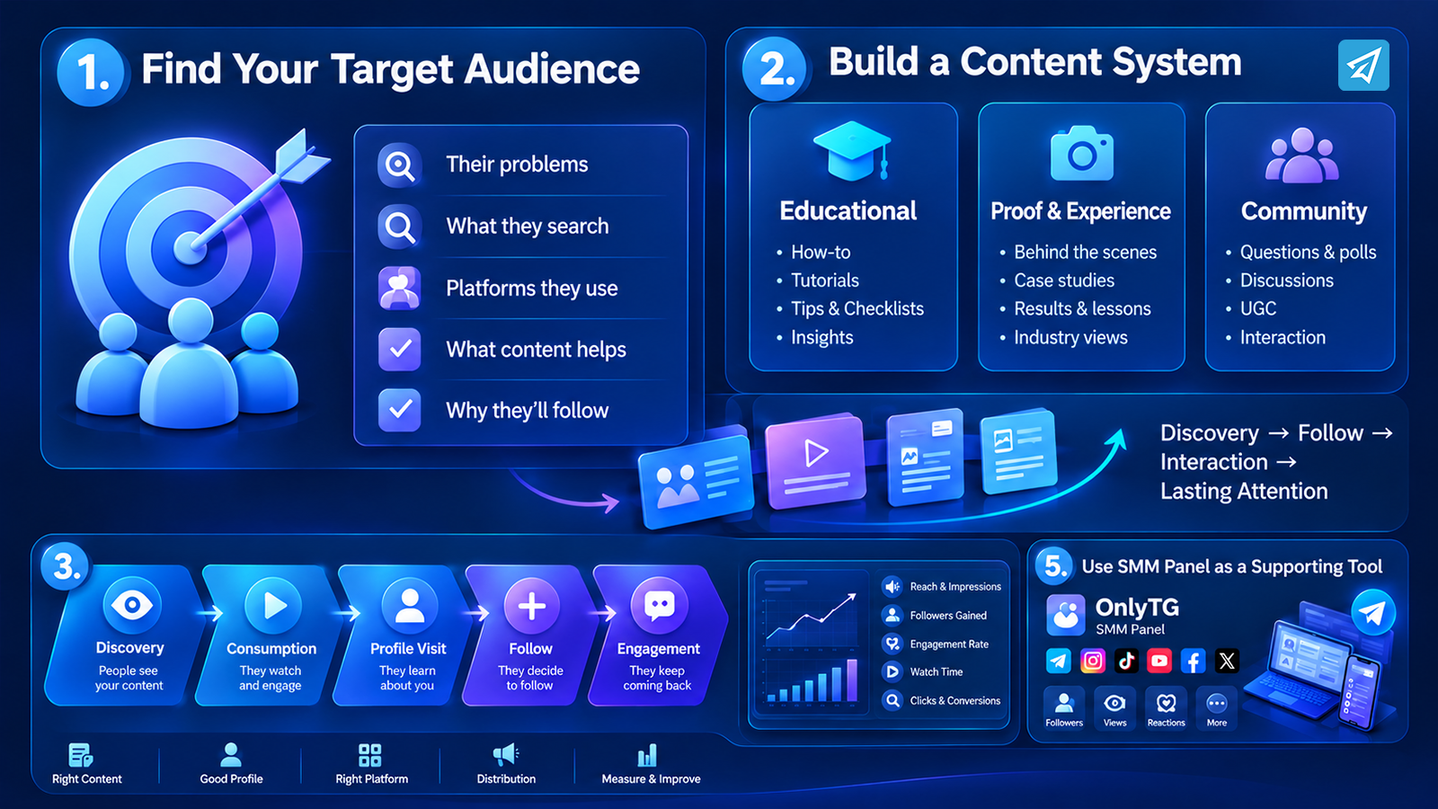 Social Media Follower Acquisition