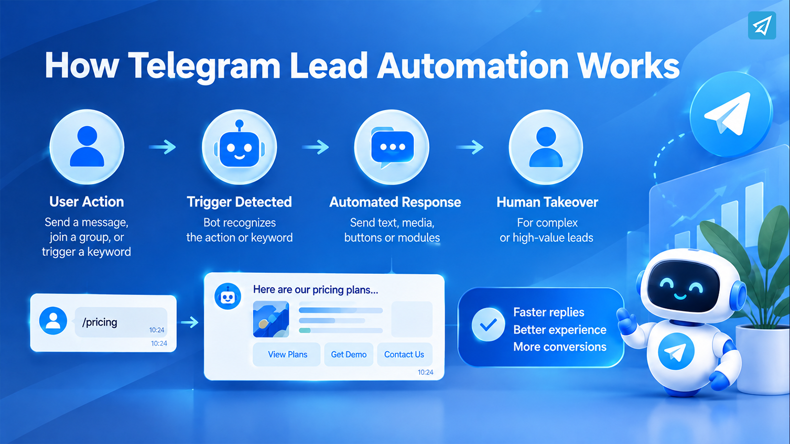 Telegram Leads: Turn More Chats Into Qualified Customers